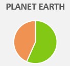 pie chart example